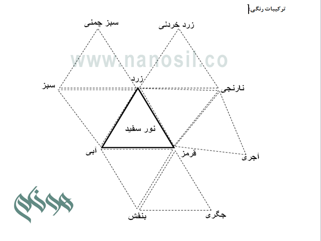 آموزش رایگان سنگ مصنوعی صنعتی | رنگ مورد مصرف سنگهای مصنوعی